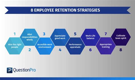 Addressing Employee Retention Challenges with Allied Benefit Systems Solutions Addressing Employee Retention Challenges with Allied Benefit Systems Solutions