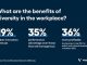 Addressing the Needs of Diverse Workforces with Tailored Allied Benefit Systems