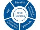 Communicating the Value of Allied Benefit Systems to Employees