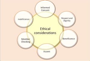 Ethical Considerations in Managing Allied Benefit Systems for Employee Well-Being