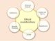 Ethical Considerations in Managing Allied Benefit Systems for Employee Well-Being