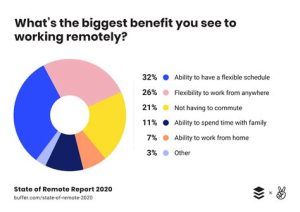 Implementing Remote Work Policies with Allied Benefit Systems Support