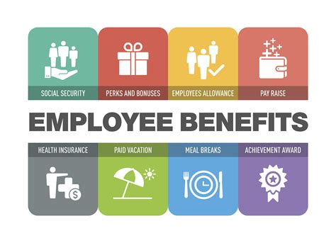 Leveraging Allied Benefit Systems to Enhance Employee Financial Security Leveraging Allied Benefit Systems to Enhance Employee Financial Security