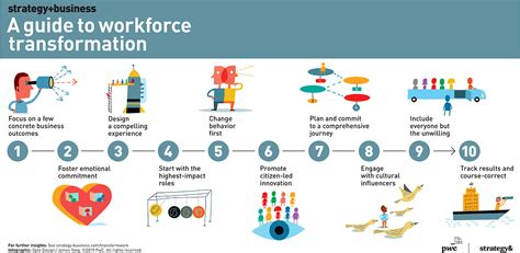 The Evolution of Allied Benefit Systems in Response to Changing Workforce Needs The Evolution of Allied Benefit Systems in Response to Changing Workforce Needs