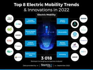 The Future of Allied Benefit Systems: Trends and Innovations