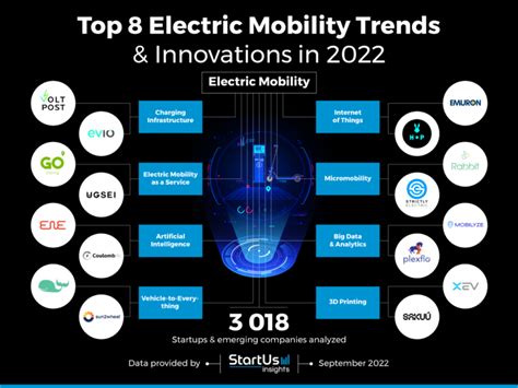 The Future of Allied Benefit Systems: Trends and Innovations