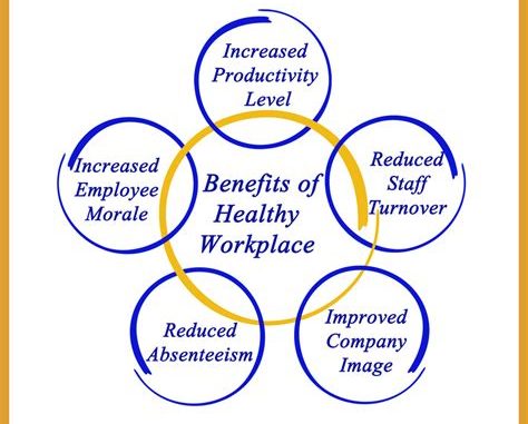The Impact of Allied Benefit Systems on Employee Morale and Company Culture