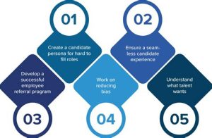 The Impact of Allied Benefit Systems on Employee Recruitment Efforts