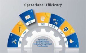 The Role of Technology in Enhancing Allied Benefit Systems Offerings