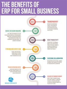Understanding the Importance of Allied Benefit Systems for Small Businesses