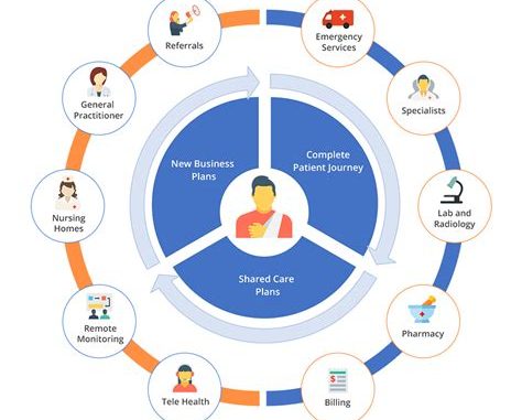 The Future of Healthcare and Allied Benefit Systems