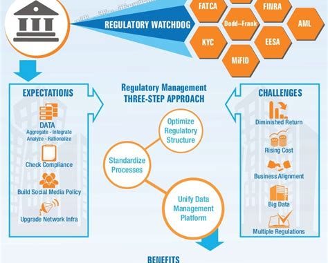 The Legal and Regulatory Landscape Impacting Allied Benefit Systems