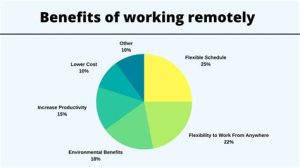The Link Between Allied Benefit Systems and Employee Productivity