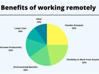 The Link Between Allied Benefit Systems and Employee Productivity