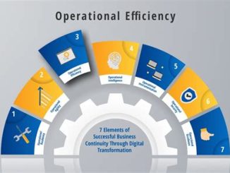 The Role of Technology in Enhancing Allied Benefit Systems Offerings