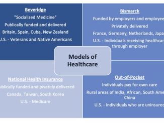 Comparing Allied Benefit Systems to Other Healthcare Options