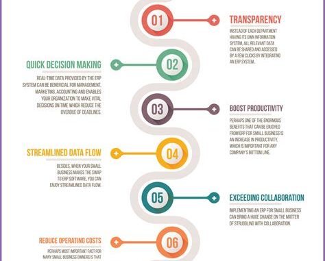 Navigating Allied Benefit Systems for Small Businesses