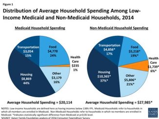 The Impact of Allied Benefit Systems on Healthcare Costs