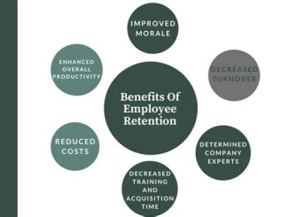 The Influence of Allied Benefit Systems on Employee Retention