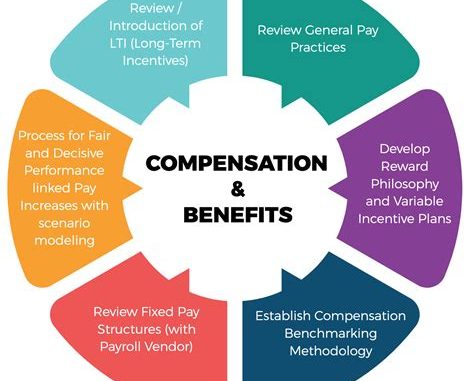 The Role of Allied Benefit Systems in Employee Satisfaction The Role of Allied Benefit Systems in Employee Satisfaction