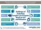 Allied Benefit: Simplifying Complex Health Coverage Topics
