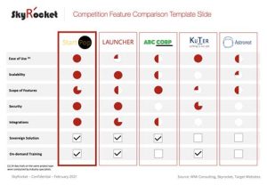 Allied Benefit vs. Competitors: A Comparison You Should Read
