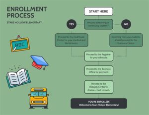 Navigating the Enrollment Process for Allied Benefit Plans